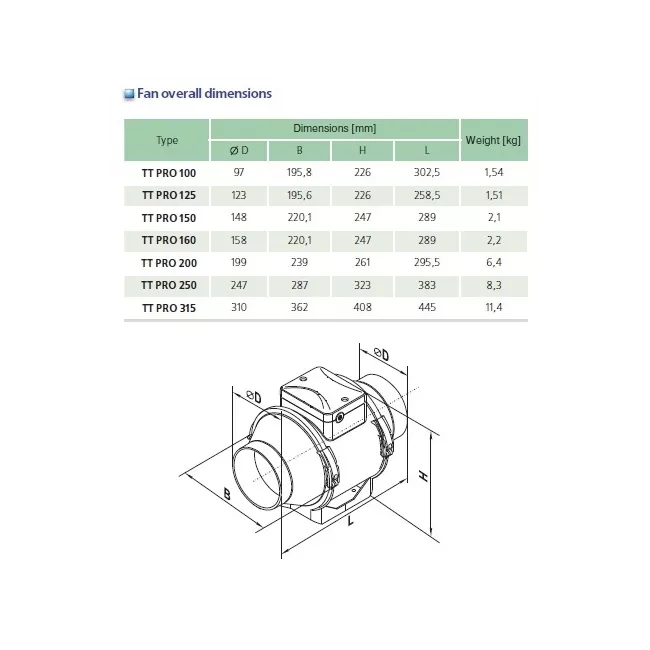 Ventilateur de gaine - Vents